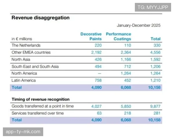 联盟2026年第一季度财报显示:新兴市场收视率与球衣销售同比增长超预期 联盟2026年第一季度财报显示:新兴市场收视率与球衣销售同比增长超预期